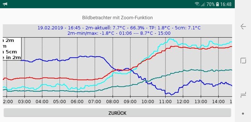 Screenshot_20190219-164811_Wetterstation Hohenwalde.jpg