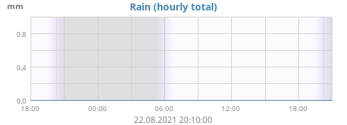 Regen