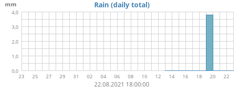 Regen