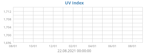 UV Index